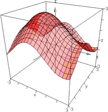 3D-Funktionsgraphen